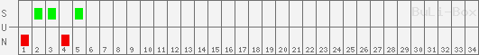 SUN: 1. FC Magdeburg